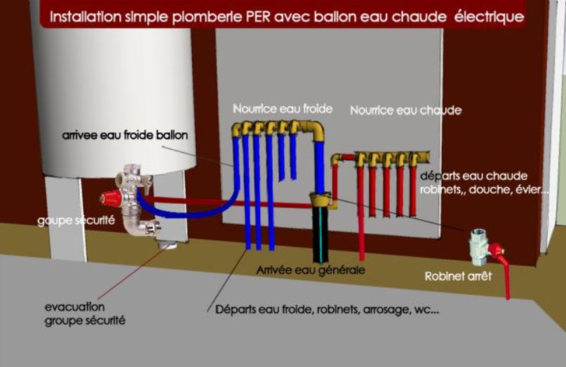 Schéma d'installation plomberie PER avec ballon d'eau chaude